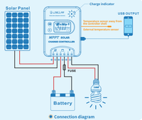 Wiring diagram showing solar panel, battery, load and USB connections