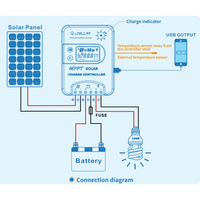 Wiring diagram showing solar panel, battery, load and USB connections