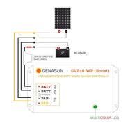 Wiring diagram illustrating connections between solar panel, 10A fuse, battery and Genasun controller