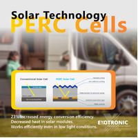 Exotronic 40W Horizon Fixed Solar Panel