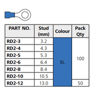 Hellermann Tyton Pre-Insulated Terminal Blue Ring Lug M4- 100 Pack