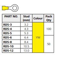 Hellermann Tyton Pre-Insulated Terminal Yellow Ring Lug M6- 50 Pack