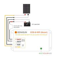 Genasun 8A MPPT 12V Voltage Boost (Lead-Acid) - Waterproof Solar Charge Controller