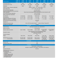 Large View Victron 48V 800VA Phoenix Inverter 48/800 VE.Direct AU/NZ