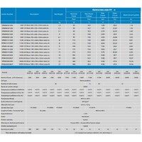 Victron Solar Panel 115W-12V Mono