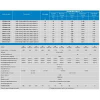 Victron Solar Panel 90W-12V Poly