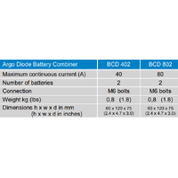 Victron Battery Diode 80A Combiner | 2 Batteries