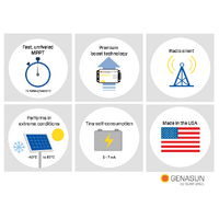 Genasun 8A MPPT 48V Voltage Boost (Lead-Acid) Solar Charge Controller