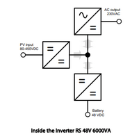 Victron 48V 6000VA Inverter RS 48/6000 230V Smart Solar | 450V 4000W MPPT
