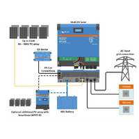 Victron 48V 6000VA Multi RS Solar 48/6000/100-450/80 Inverter/Charger/MPPT 450V/100A