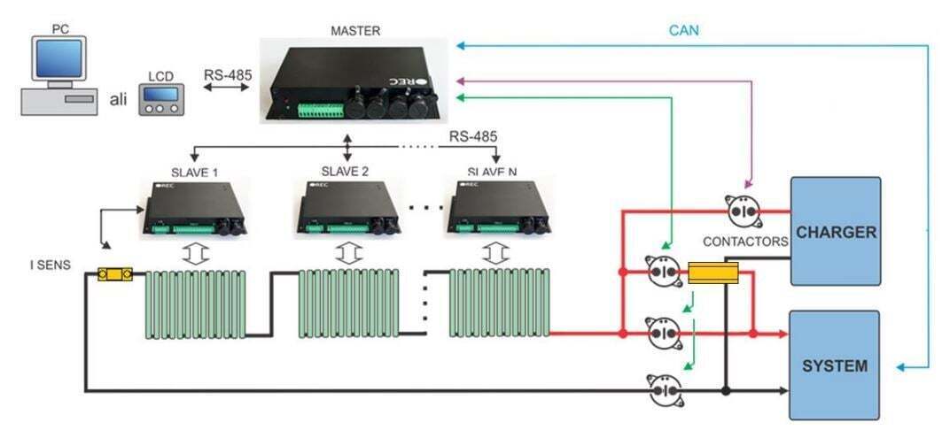 The bms have detected isolation failures conditions on multiple