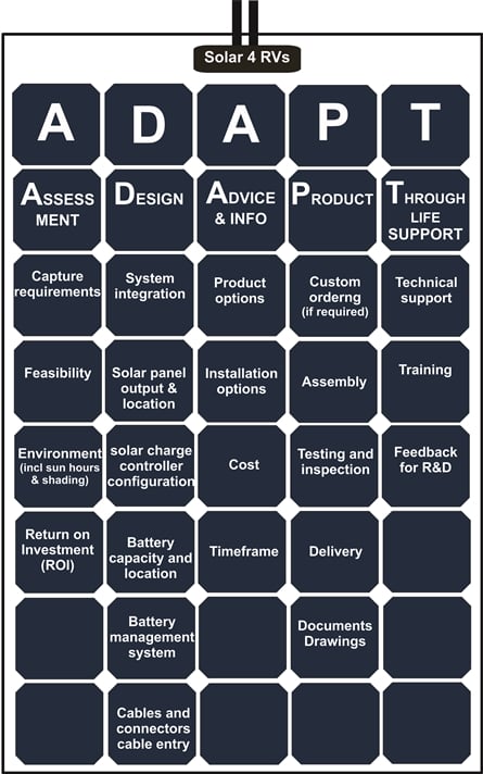 Solar System Design service model