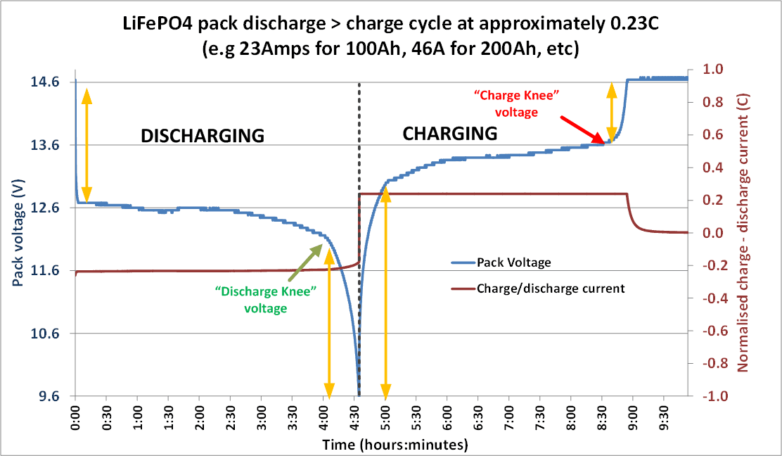 solar charge controller