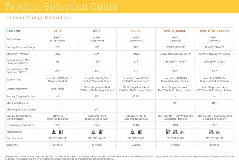 Genasun solar charge controller product selection guide