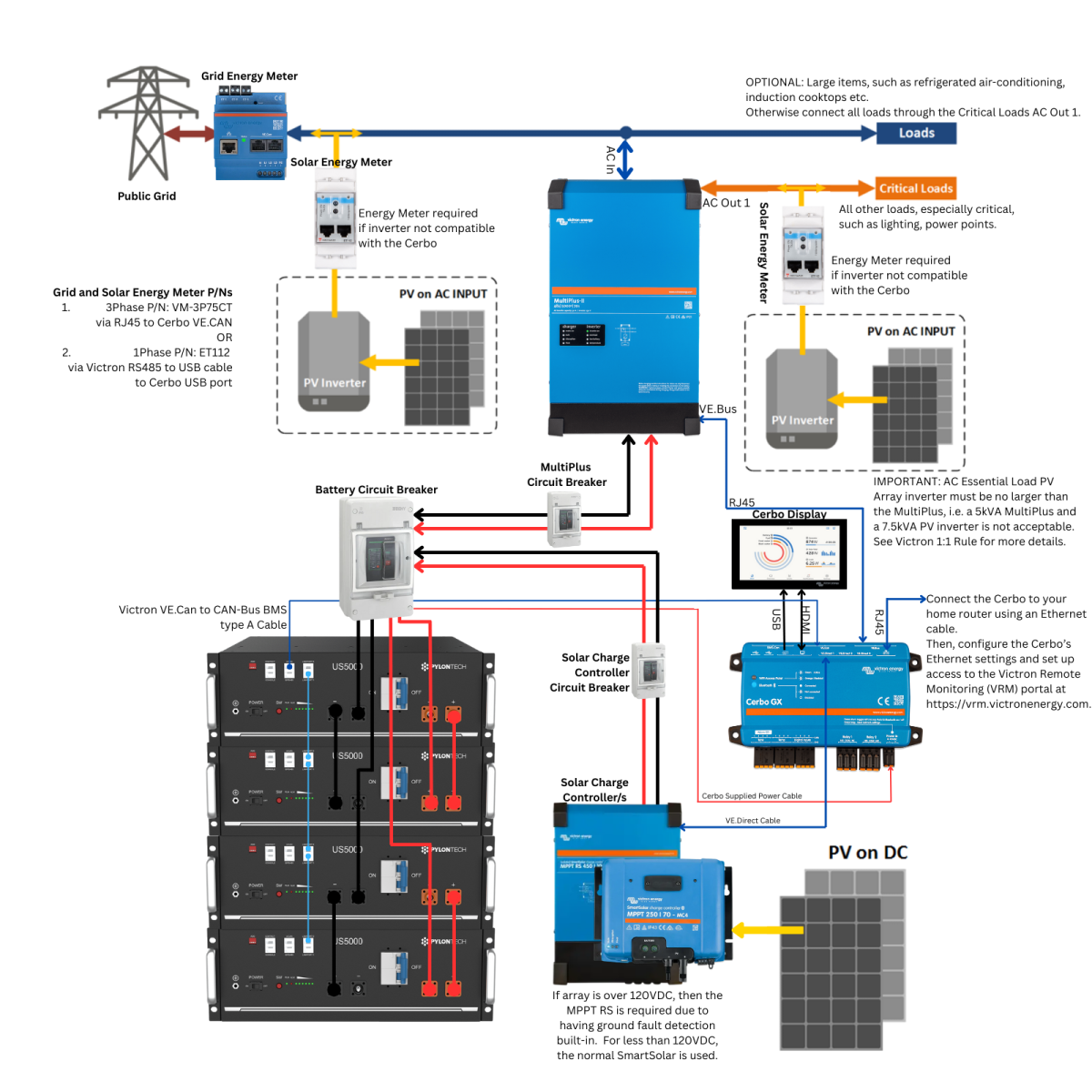 On Grid with AC Grid PV + AC Essential Load PV + DC PV direct to battery
