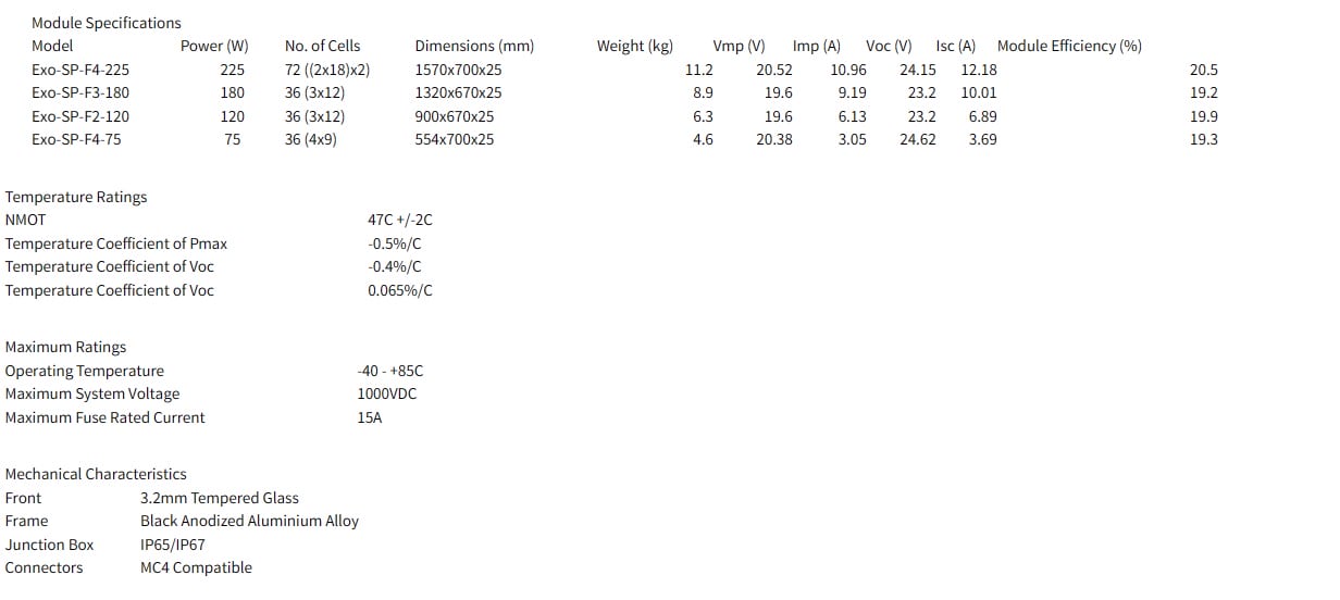 Solar Panel Specifications