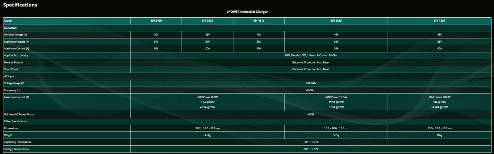 Enerdrive 48V 15A Industrial battery charger specifications