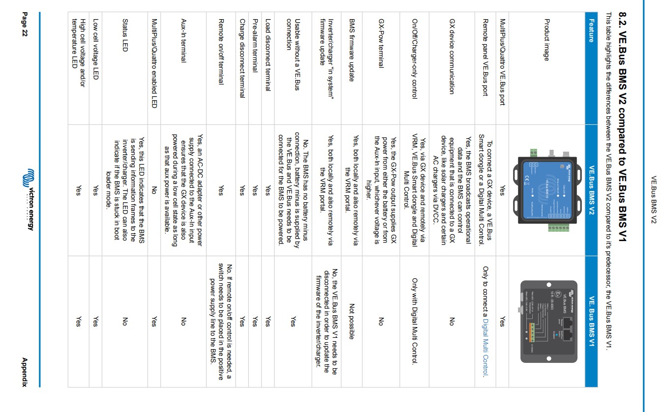 VE.Bus BMS V2 vs VE.BMS original image