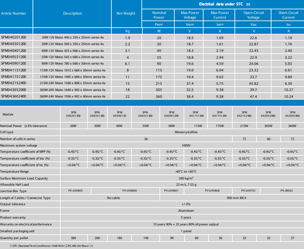 Victron Solar Panel 175W-12V Mono SPM041751200 Specifications