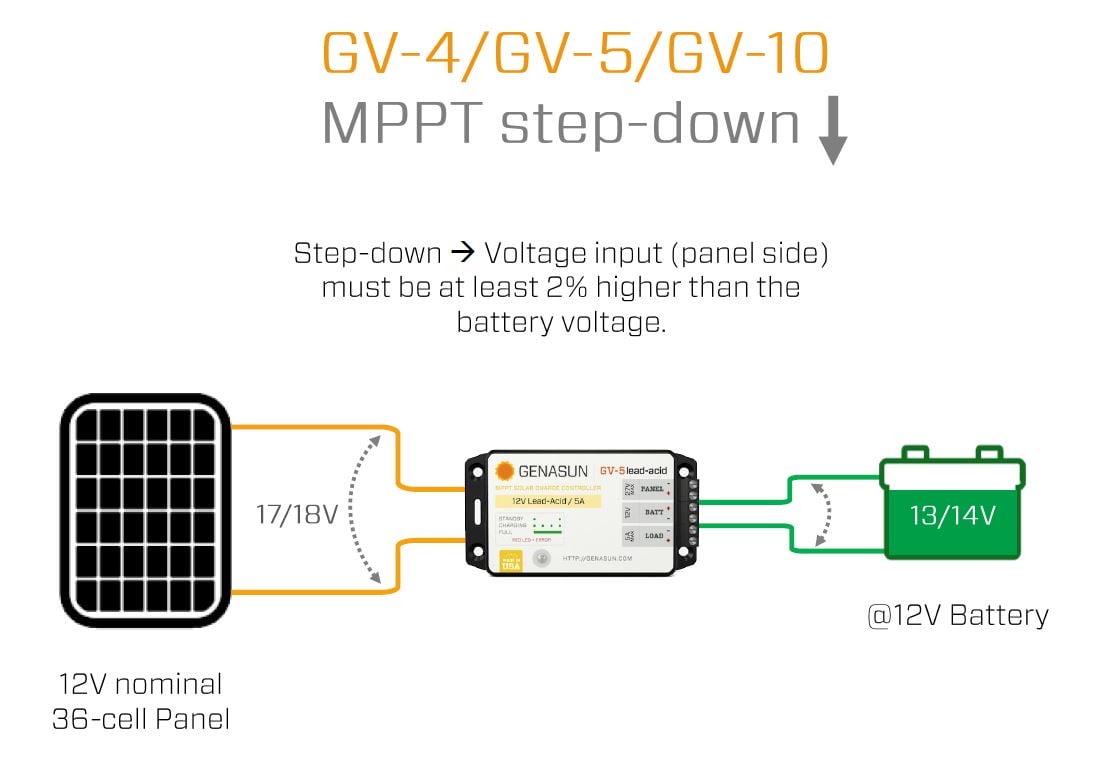 Genasun voltage step down