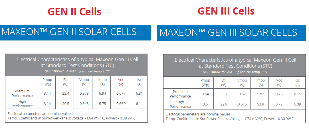 Image result for sunpower maxeon 3