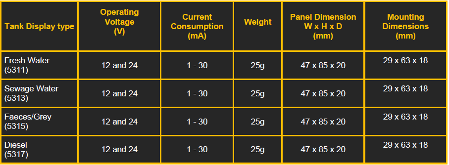 Votronic Tank Measurement Display comparison chart