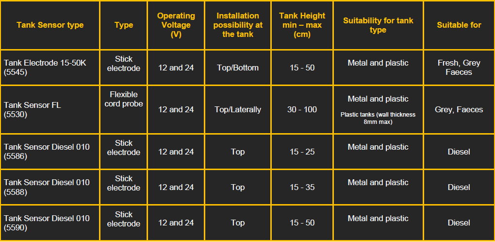 Votronic tank measurement sensor comparison chart