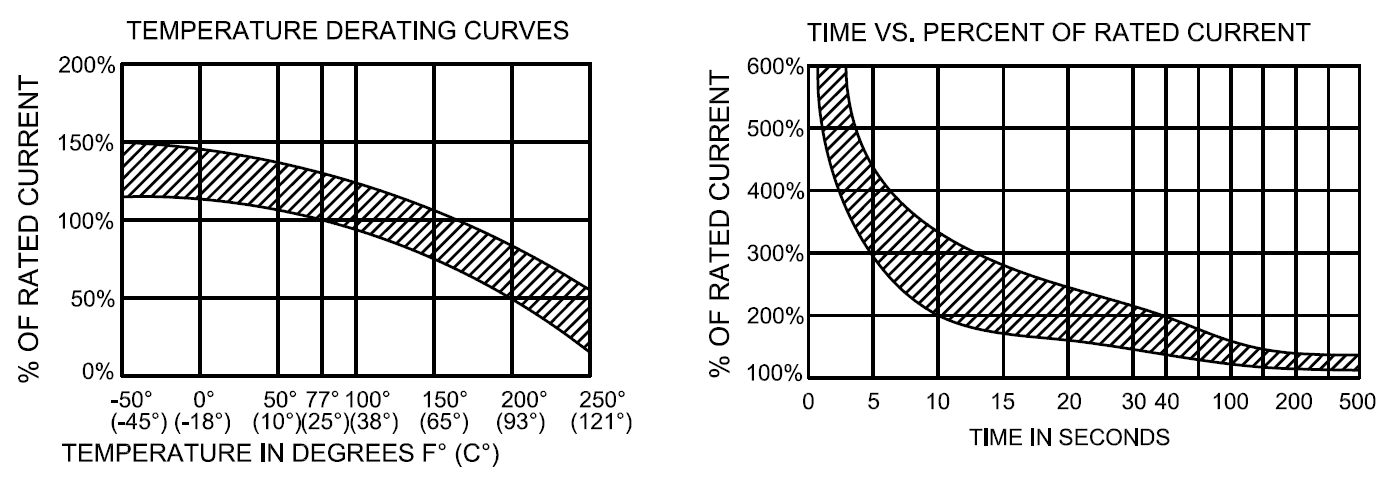 Exotronic Temperature Derating Curves & Time vs Percent of Rated Current