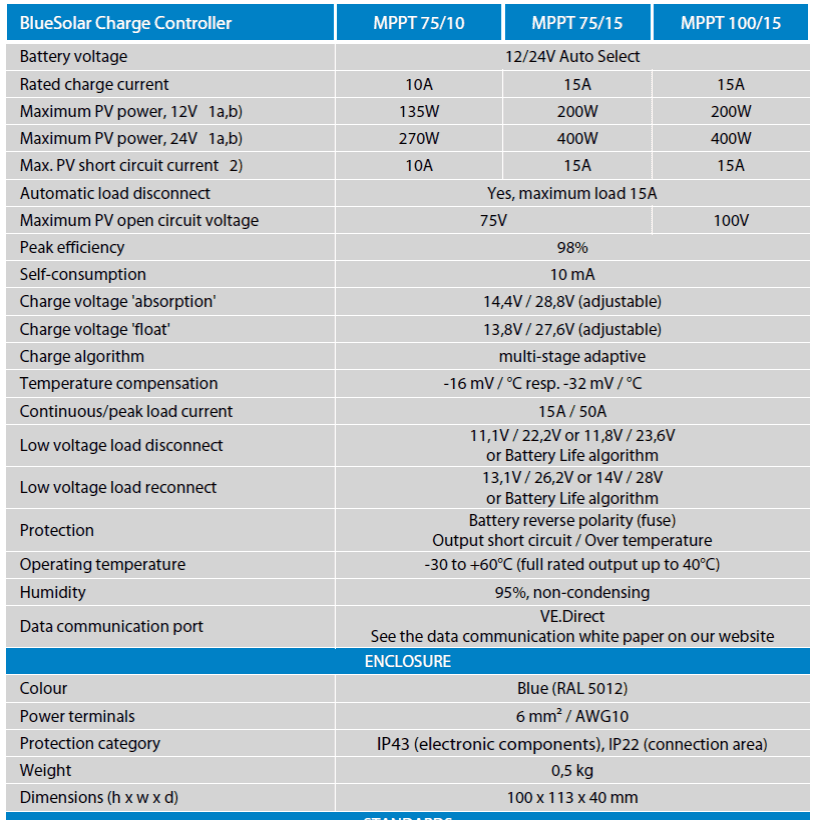 Victron BlueSolar 75-10 specifications