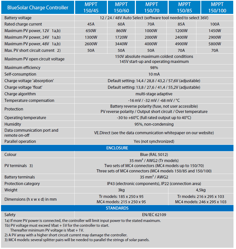 Victron BlueSolar 150/70 with MC4 specifications