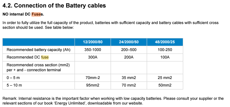 Victron MultiPlus 12V 2000VA (W) inverter showing recommend DC fuse size