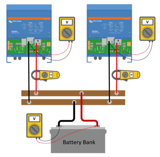 Victron Inverters and Chargers