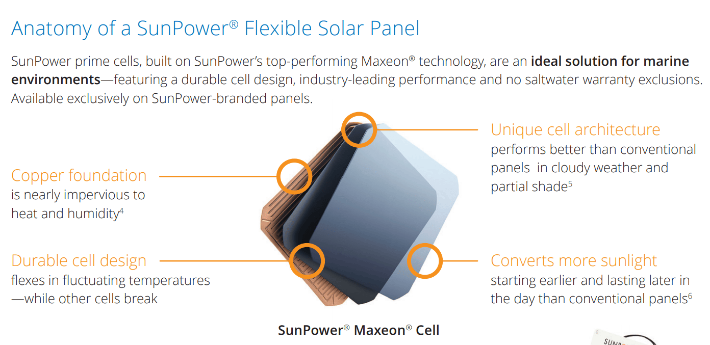 SunPower prime solar cell layers