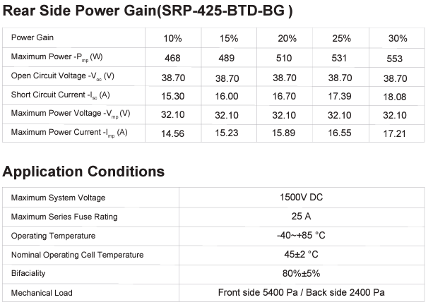 440W Seraphim Rear side power gains and modules specs