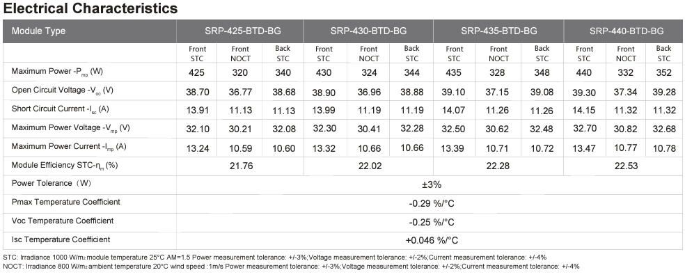 440W Seraphim Specifications Electrical Characteristics