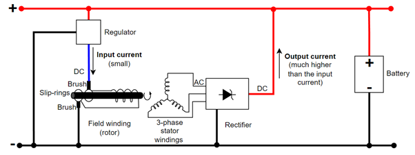 Alternator current gain example