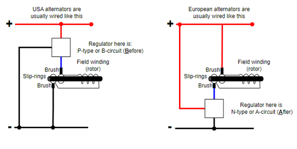 Circuit diagram showing p-type (B-circuit) and n-type (A-circuit) alternator regulator polarity