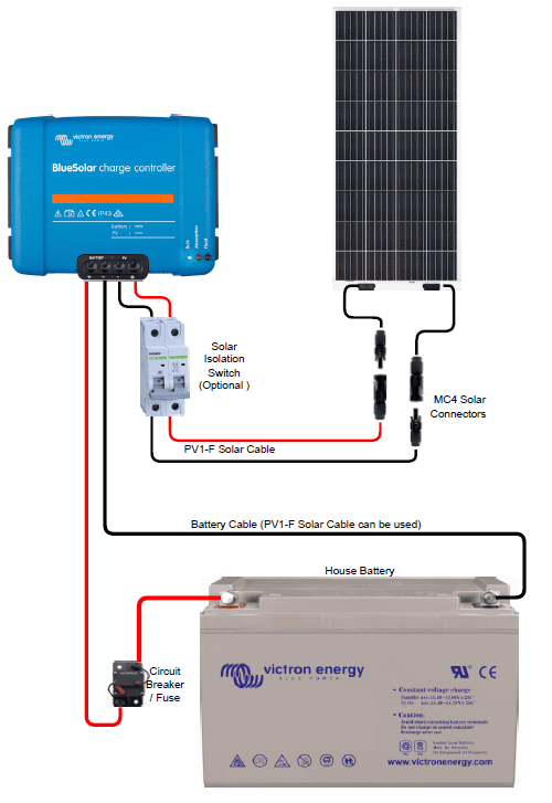 Solar panel, MPPT and battery wiring showing cable sizes, connections, battery fuse and solar isolation switch