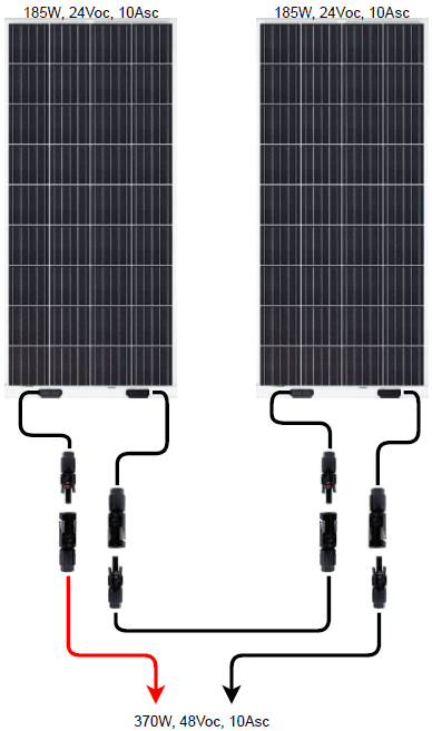 two solar panels wired in series