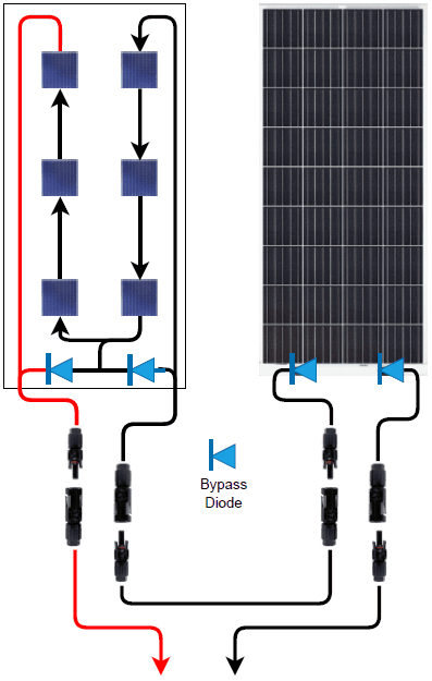 internal view of how a bypass diode works