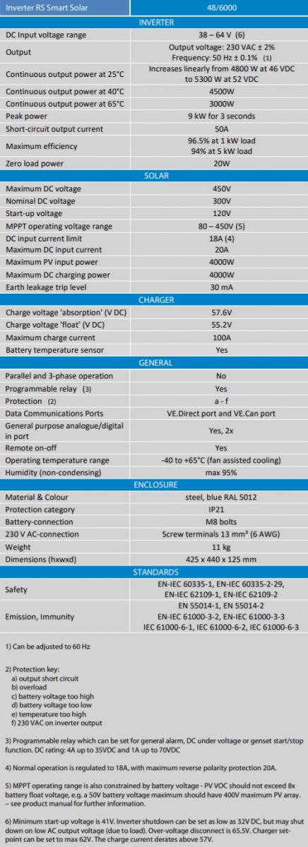 Victron 48V 6000VA Inverter RS 48/6000 230V Smart Solar | 450V 4000W MPPT Specifications