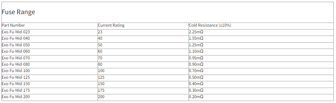 Exotronic Midi Fuse Range Table showing cold resistances of each fuse