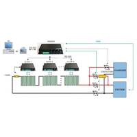 REC BMS Master & multiple slave system for large battery systems in parallel-series banks (special order & quotation)