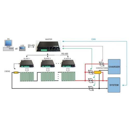 REC BMS Master & multiple slave system for large battery systems in parallel-series banks (special order & quotation)+REC-9M_KIT+REC BMS Master slave