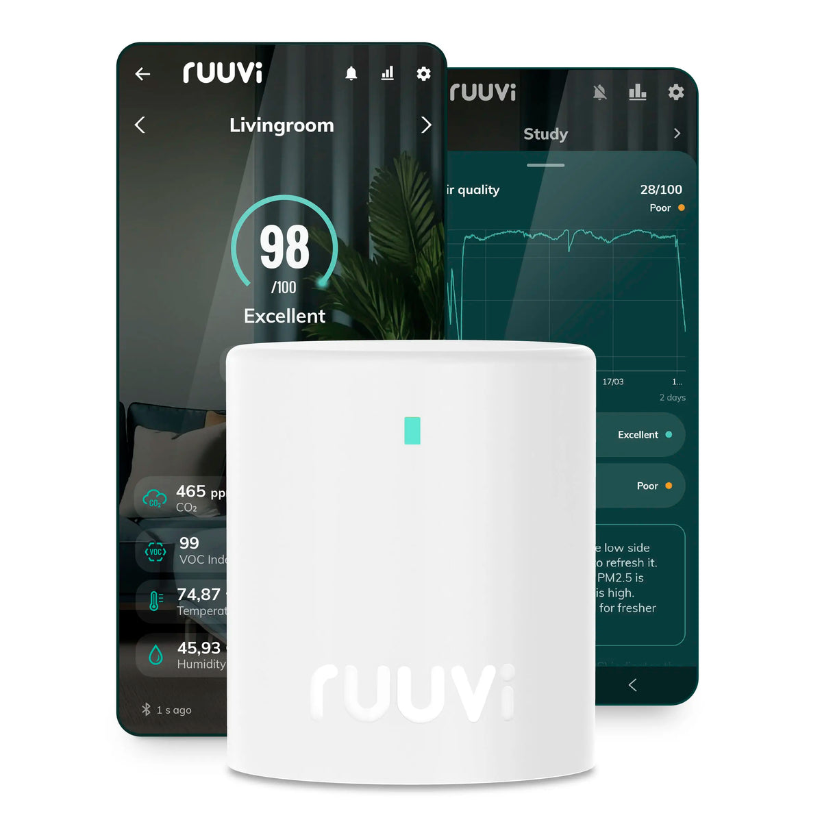 Ruuvi Air – Indoor Air Quality Monitor