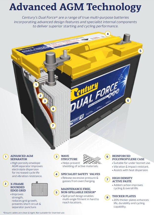 Century 12V 90Ah Dual Force+ AGM 750 CCA Deep Cycle Battery 1