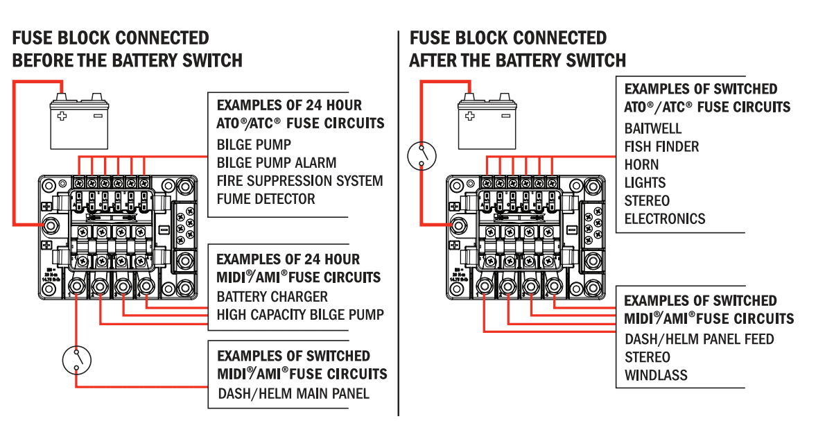 Blue Sea Safety Hub 150 Fuse Block w/-Neg Bar 6