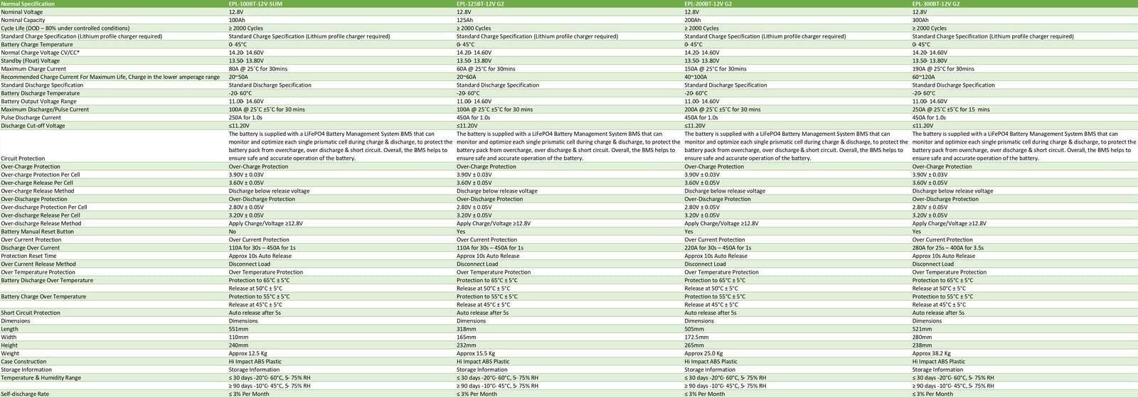 Enerdrive 12V 300Ah ePower B-TEC Lithium Battery G2 4