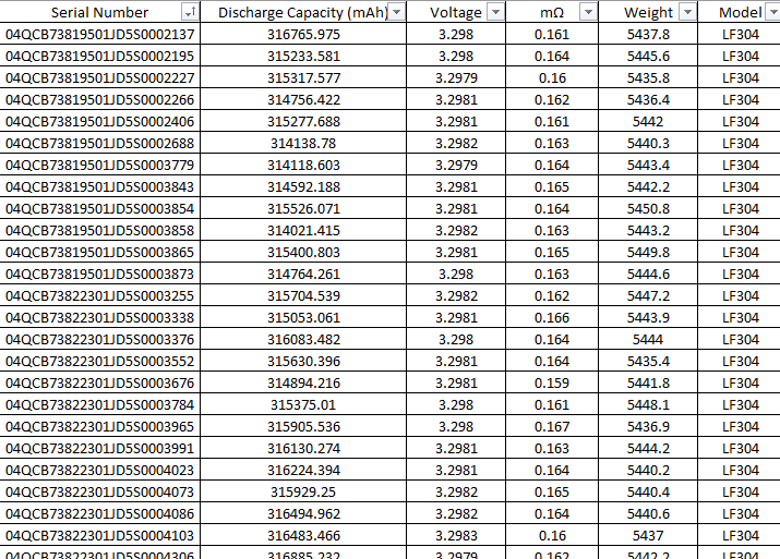 EVE 24V 304Ah (8x LiFePO4 Cells) + JK 200A BMS Combo Kit 5