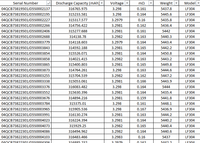 EVE 3.2V 304Ah LiFePO4 Prismatic EV Grade A Cell 5